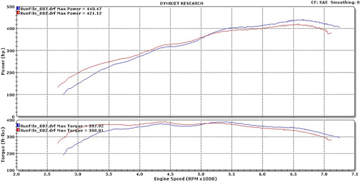 BEFORE VS AFTER STAGE 2 CAMS