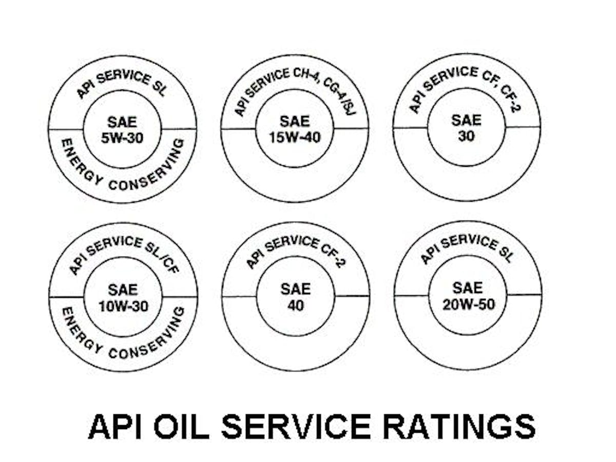 api-ratings