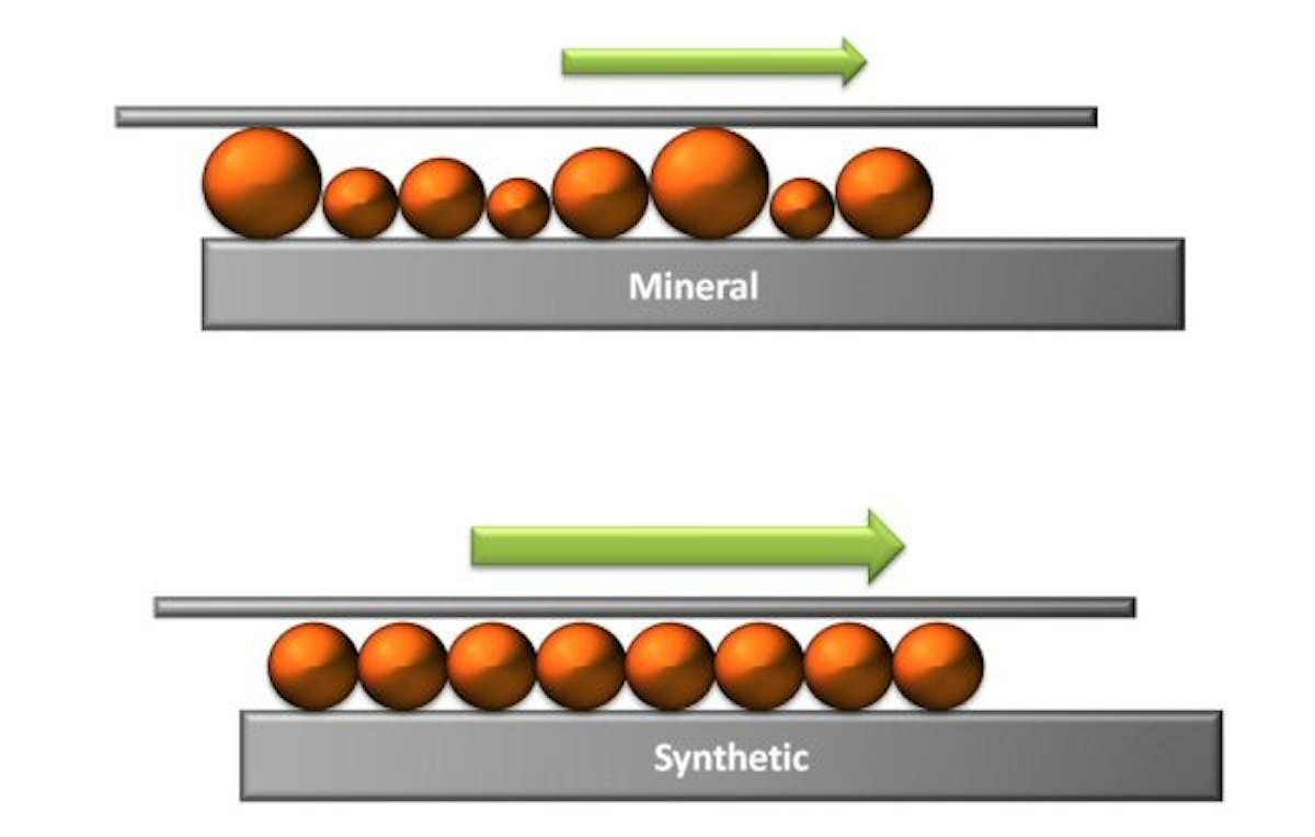 fig_4_synthetic_vs_mineral_oil