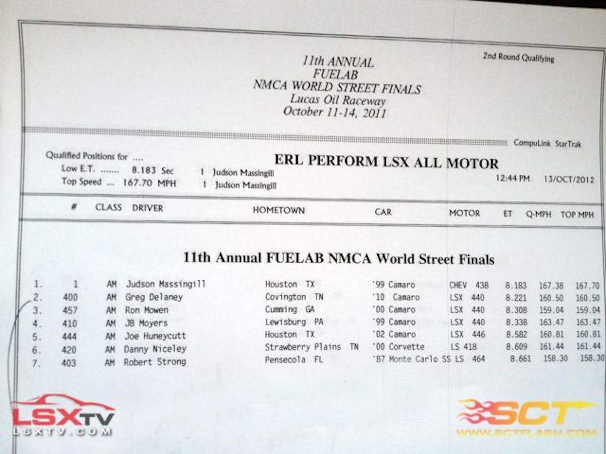 All Motor Final Qualifying