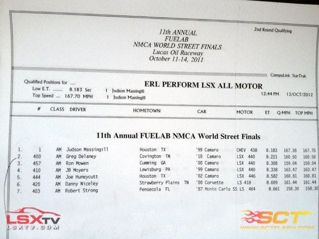 All Motor Final Qualifying