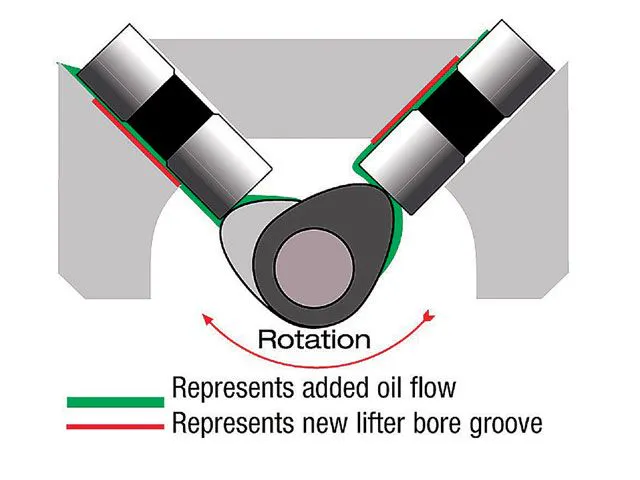 4_Grooved_lifter_bore