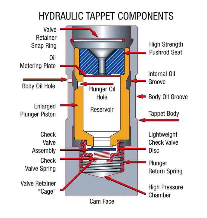 5_Hydraulic_Tappet_Components