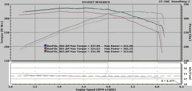 Using the split graph feature, usually air/fuel ratio or an analog input such as boost is displayed.