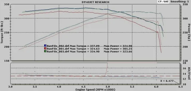 The correction factor will be displayed at the top right; the default is SAE, which is the preferred CF. Several CF’s can be selected – SAE, STD, uncorrected (no CF) and other variants used internationally.