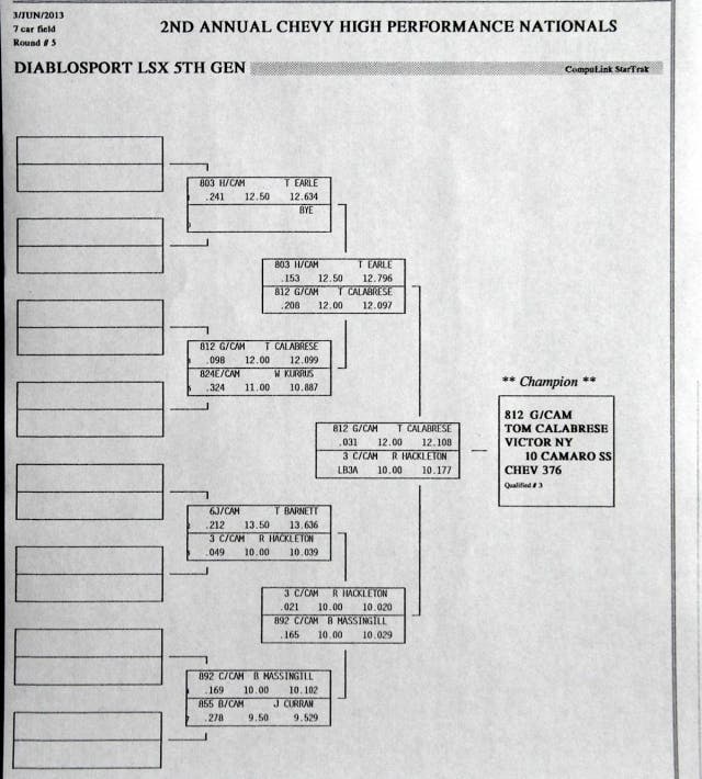 5th Gen Final Ladder