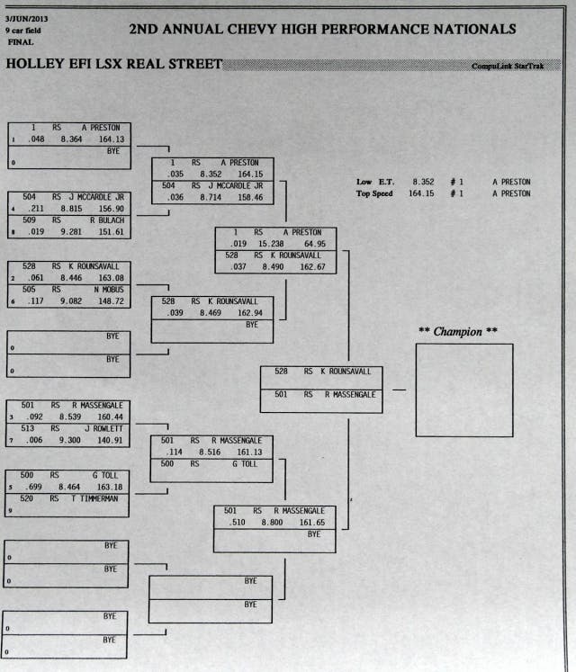real street final ladder
