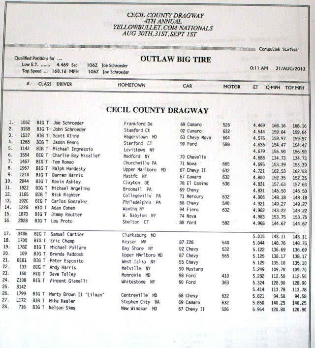 Q1BIGTIREOUTLAWYBNATS2013