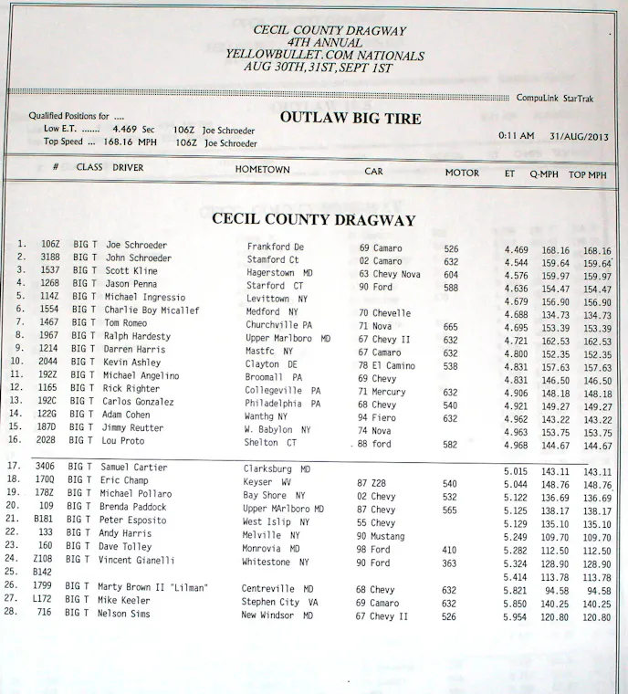 Q1BIGTIREOUTLAWYBNATS2013