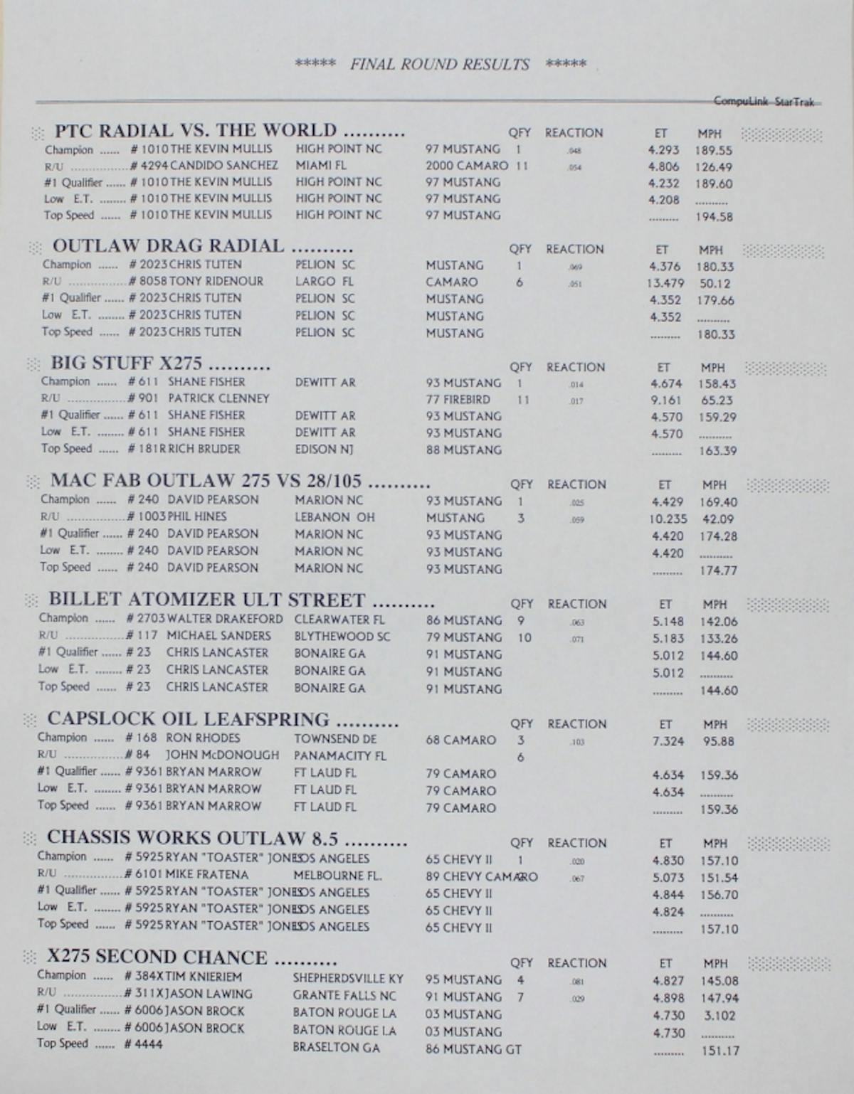 FINALRESULTSNOMERCYIV