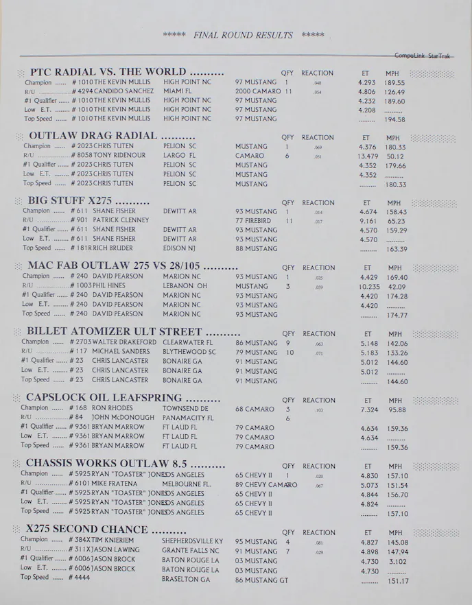 FINALRESULTSNOMERCYIV