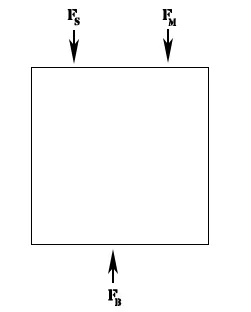 This is a different style of piston but the principles are the same no matter what the style of piston is.