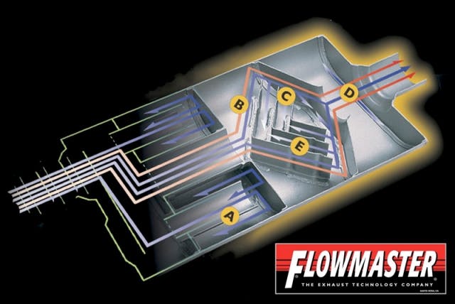 flowmaster4