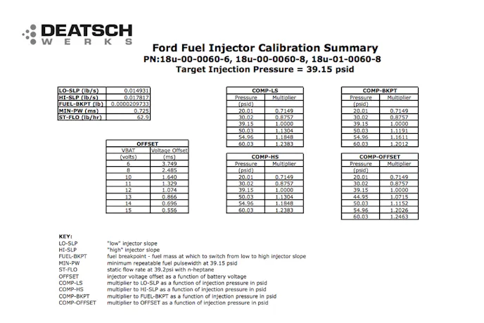 A screenshot of tuning data for the V6 Mustang, taken from the Deatschwerks website.