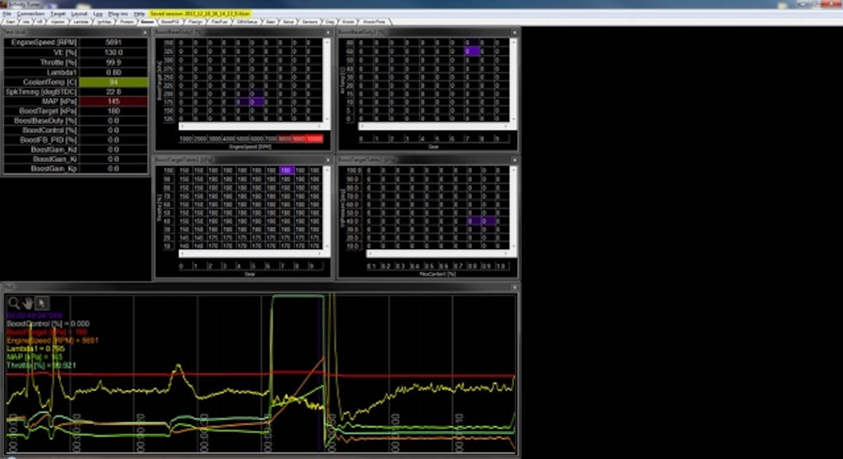 This capture of the boost control screen in the InfinityTuner software shows all four boost tables. The X and Y axes for all four tables are user-selectable in the InfinityTuner software.