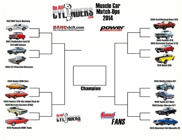 March Muscle Car Madness