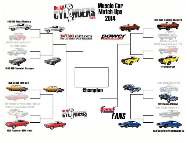 March Muscle Car Madness elite 8