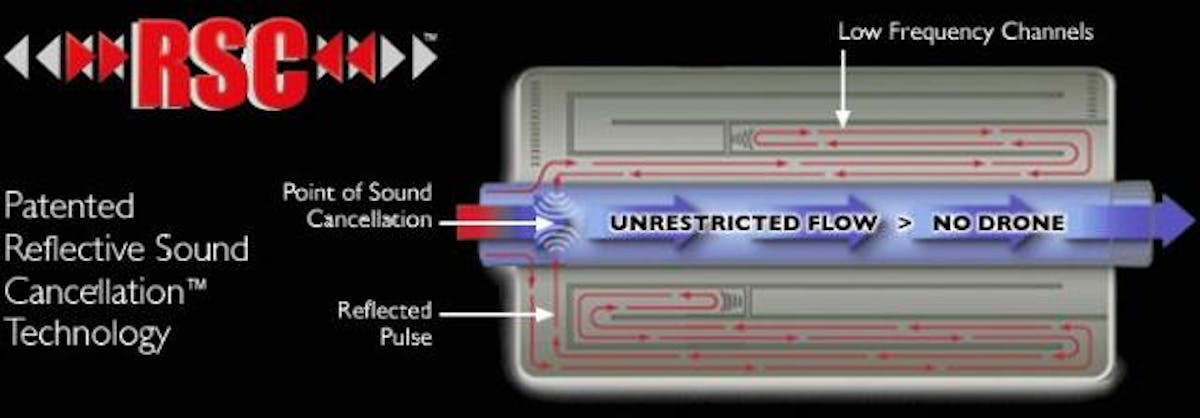 tech_rsc_diagram-640x223
