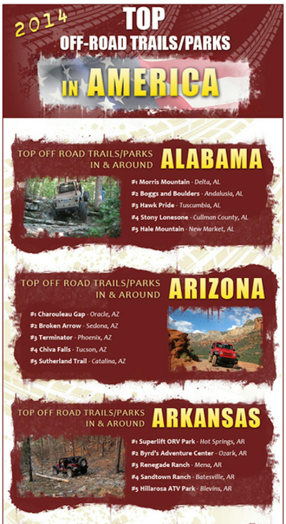 top_trails_in_america