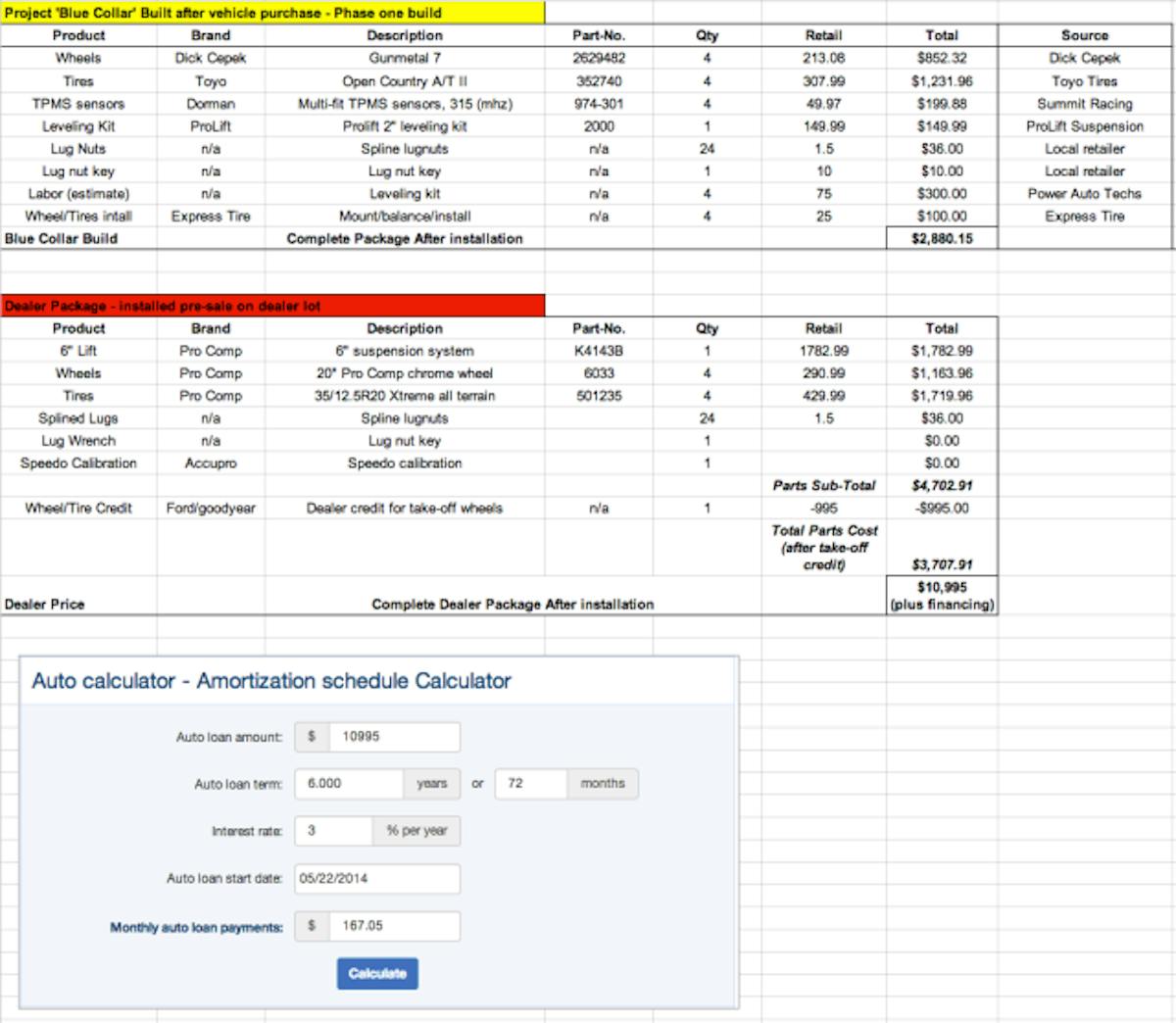Blue Collar build comparison