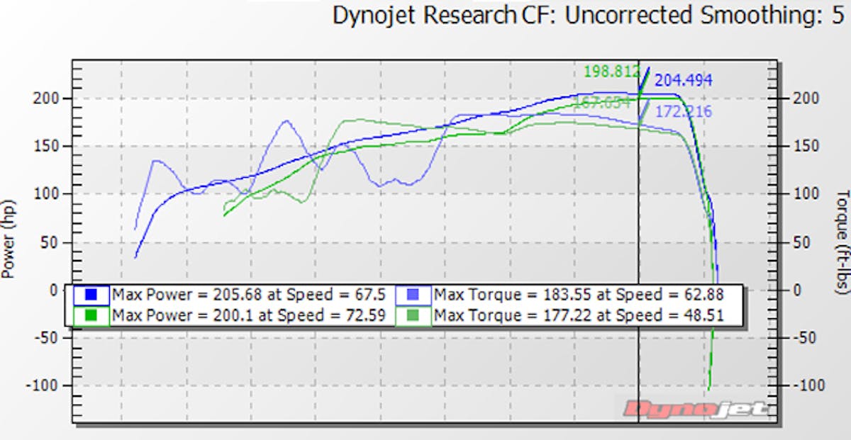 2013 WRANGLER dyno run-1x