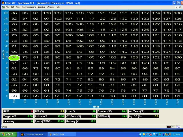 Reading the main Volumetric Efficiency map clues us in to a few items abut Biting The Bullitt's engine. On the left side of the graph is load, RPM is at the bottom. 100 kPa is zero vacuum (or atmospheric pressure), 200 kPa is 14.7 psi of boost (1 bar). This engine runs just above that, but since there is a 3 bar map sensor, the graph reads to 300kPa.