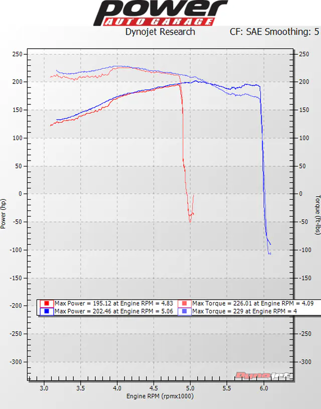 12JKBullyDogGTdynorun copy