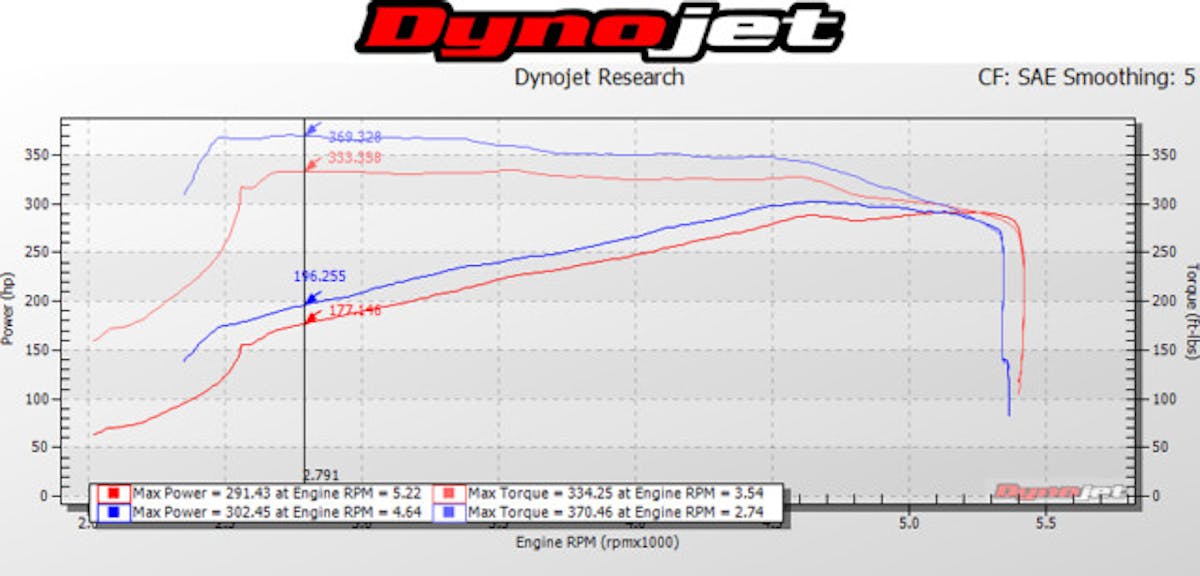 LivernoisF15087dynorun
