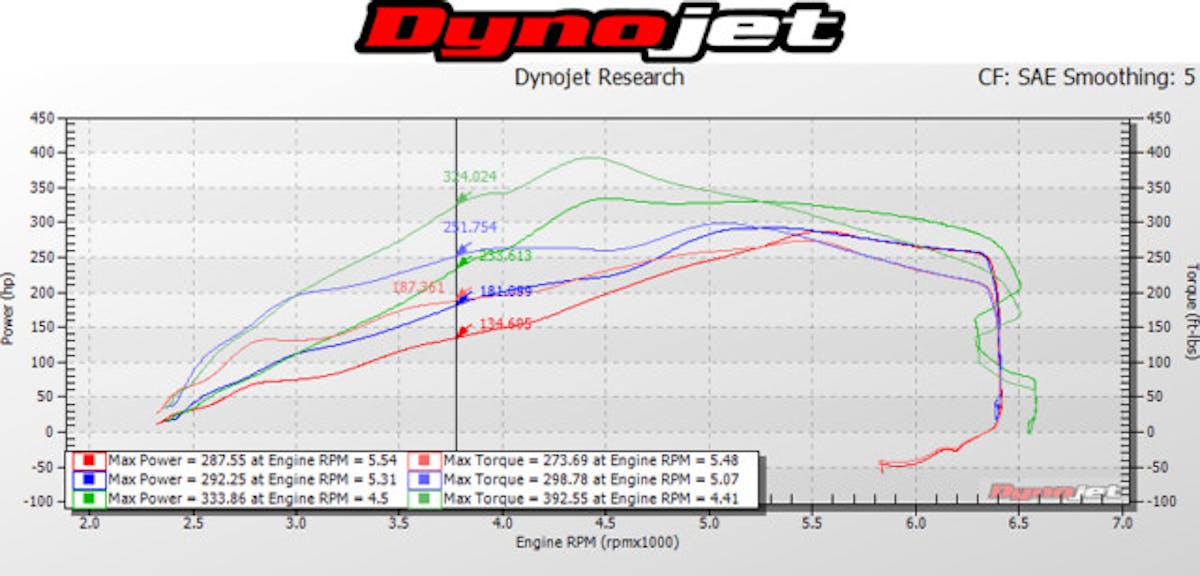 LivernoisF15091dynorun