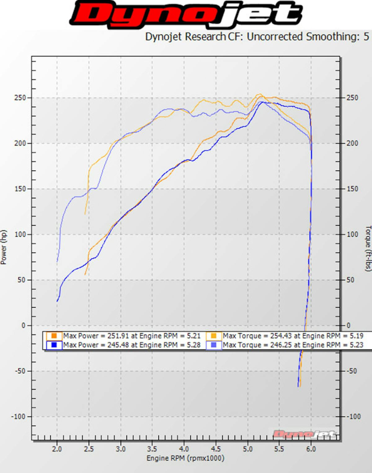 08Chevy5.3LSLP-DynoRun