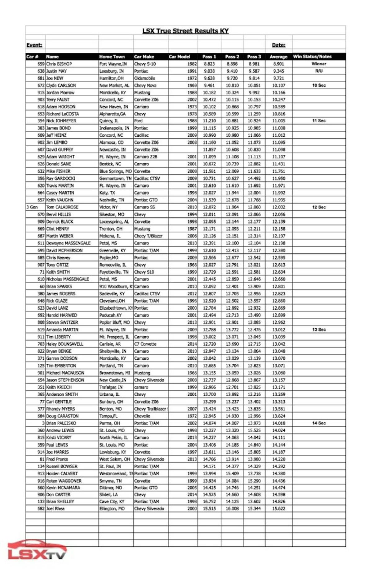 True Street KY LSX 2014