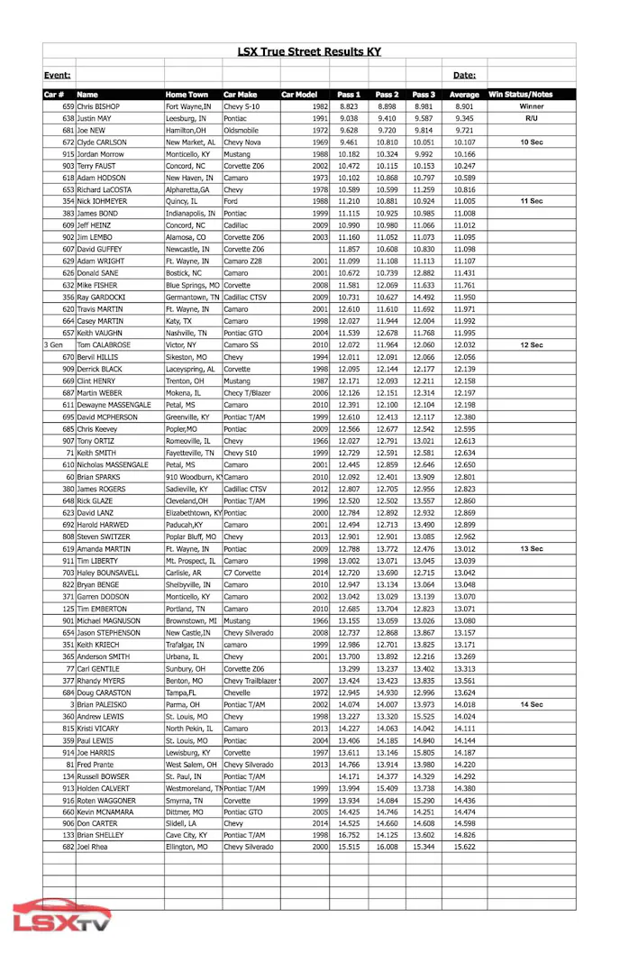 True Street KY LSX 2014
