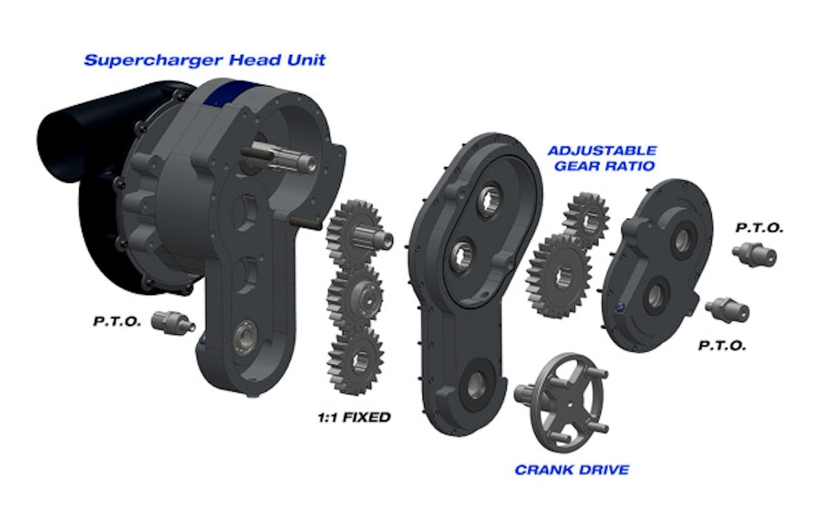 An exploded CAD drawing view of the F-1X-12 RaceDrive, showing the layout of the internal components. More than 40 different gear set options are available to suit any range of needs. You can also see the location of the three accessory drives, labeled as P.T.O.