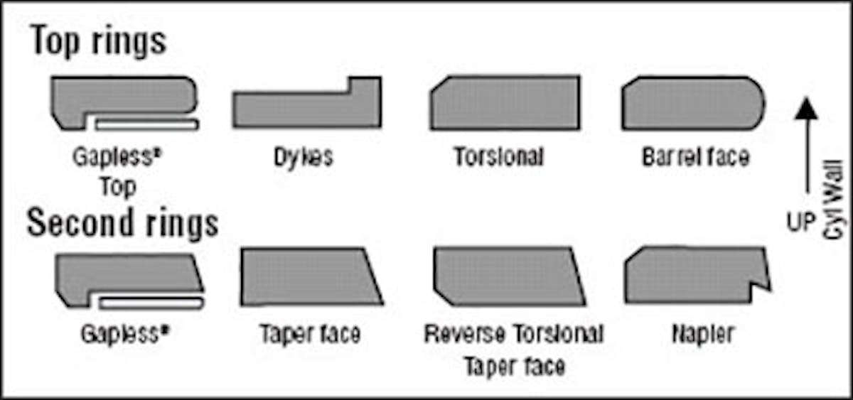 Ring manufacturers use many different ring profiles to promote better cylinder sealing. In our application, we chose the "Dykes" style profile.