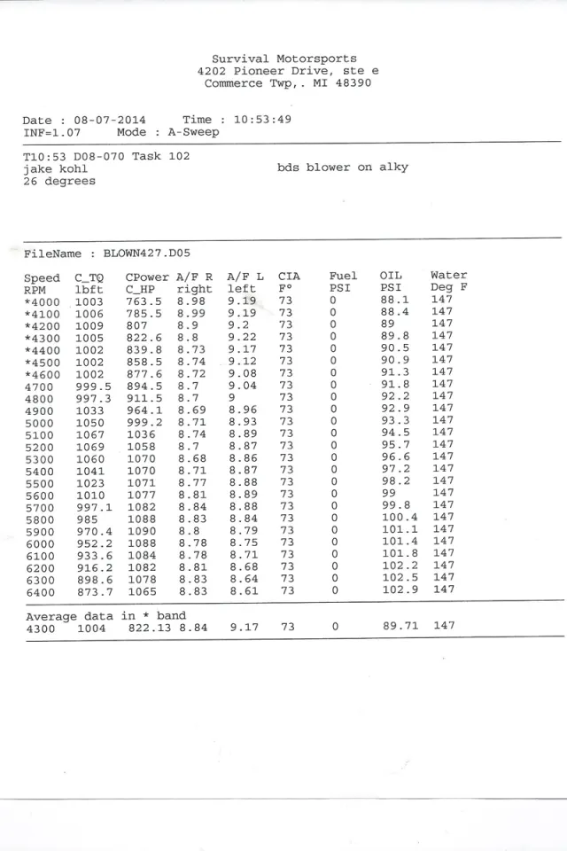 blower fe dyno sheet