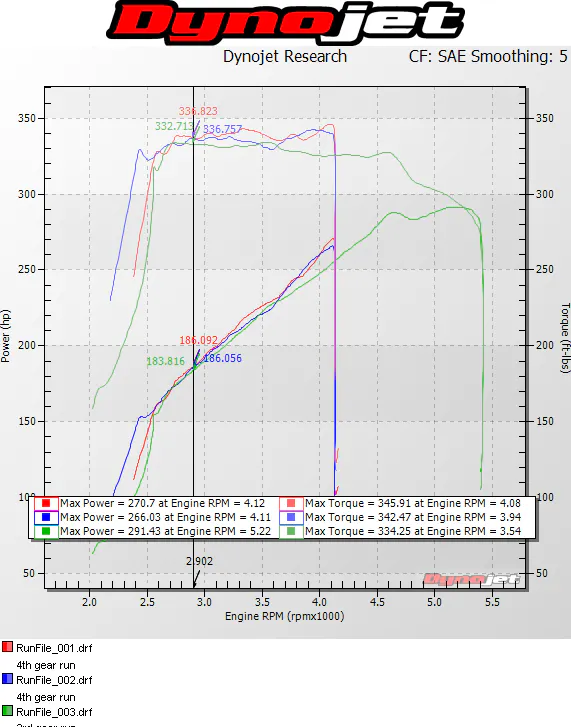 The truck's performance in completely stock form, before we performed any modifications.