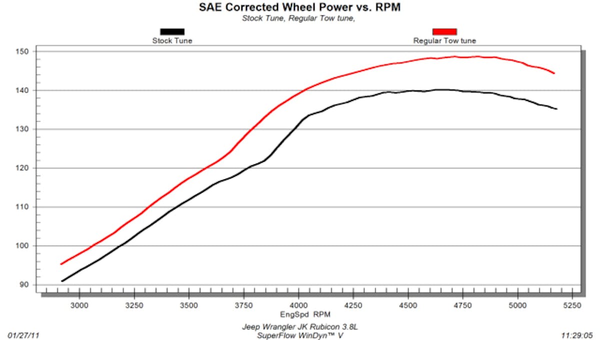 2010 Jeep JK HP only-1200