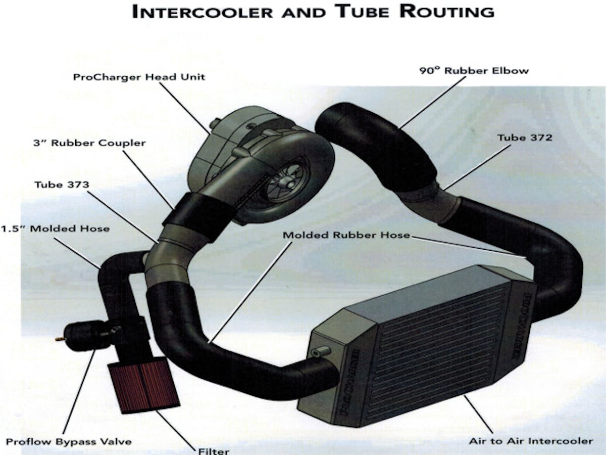 This diagram demonstrates how the ProCharger system is routed in 3-D space.