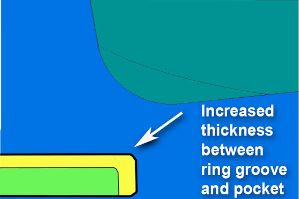 The use of the thin ring design also permits increased material dimensions between the ring groove and the valve pocket, improving piston strength.