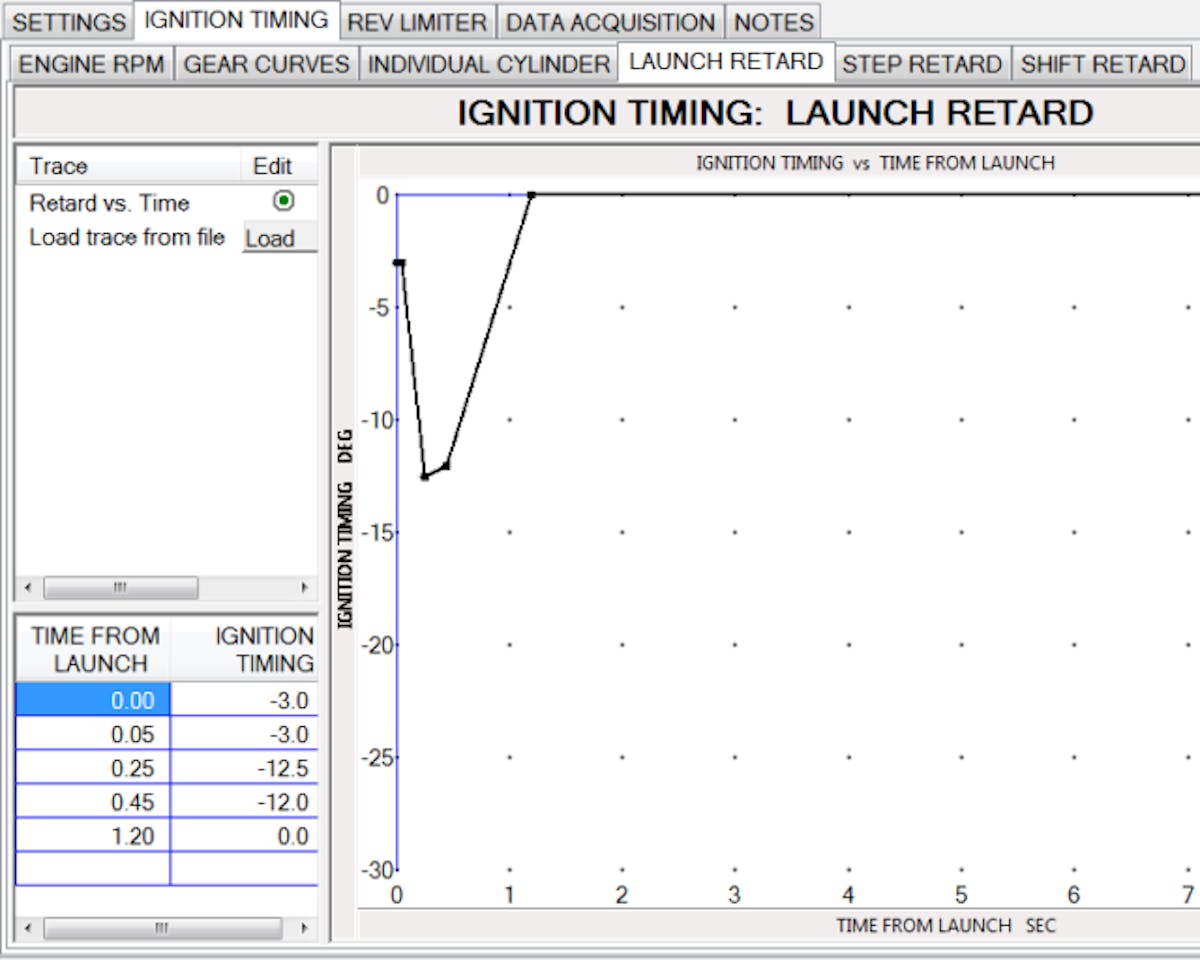 Adding and removing timing is one of the fastest and most responsive ways to manage an engines power. Using an MSD Ignition 7730 Power Grid System to control timing is simple and effective, the above run is from a centrifugal supercharged 275 radial tire car running the quarter mile in 7.40 seconds at 190mph.