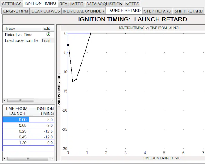 Adding and removing timing is one of the fastest and most responsive ways to manage an engines power. Using an MSD Ignition 7730 Power Grid System to control timing is simple and effective, the above run is from a centrifugal supercharged 275 radial tire car running the quarter mile in 7.40 seconds at 190mph.