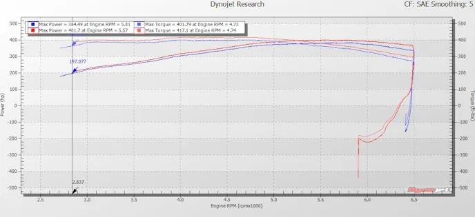 Paul C7 Stock vs Intake