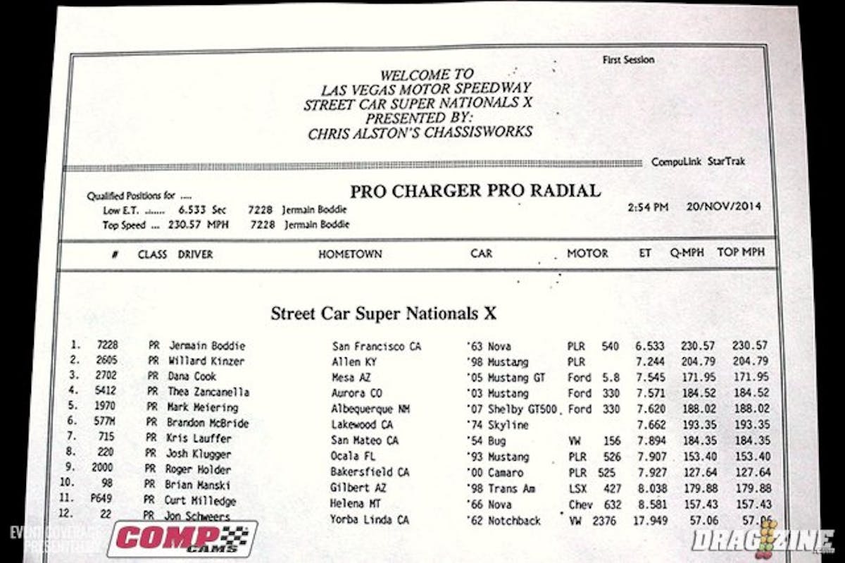 Q1-PRORADIAL-SCSN2014