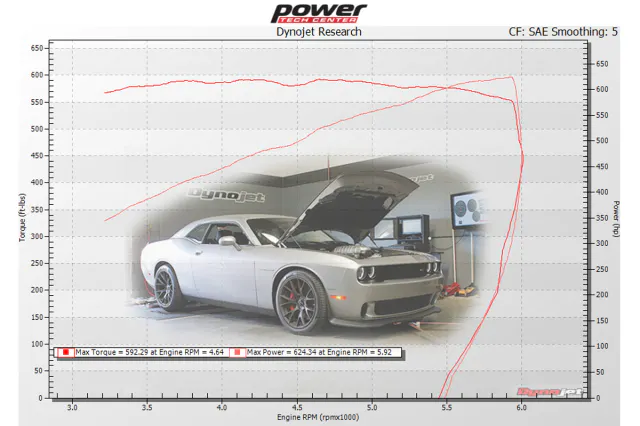 2015Hellcat-Dyno2