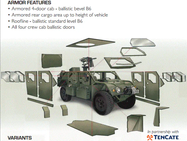 Exploded view of the armored Flyer 72.