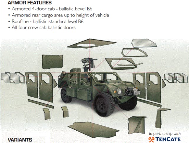 Exploded view of the armored Flyer 72.
