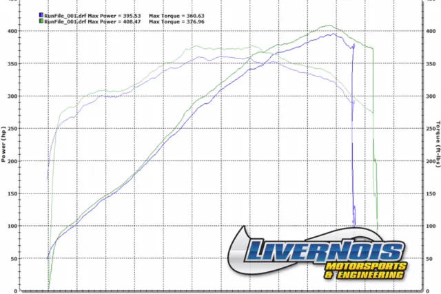 Livernois 15 Mustang-4