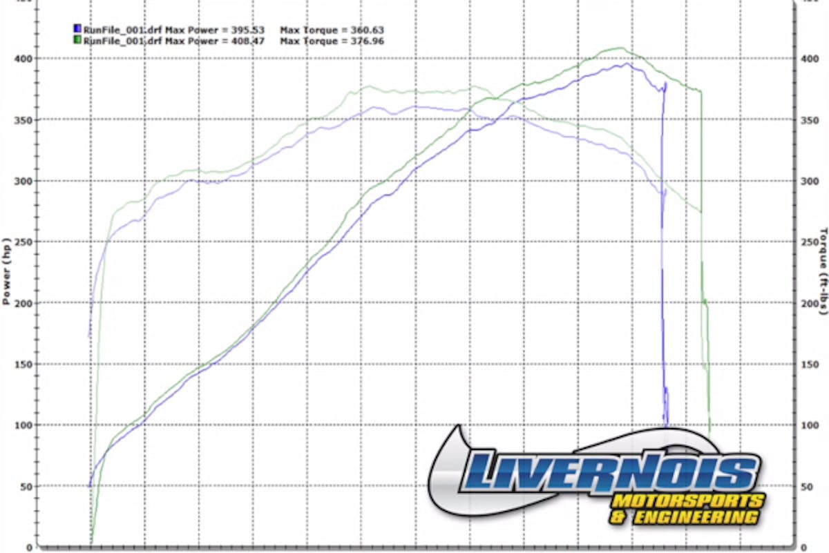 Livernois 15 Mustang-4