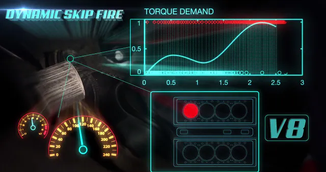 Dynamic Skip For-GM-1