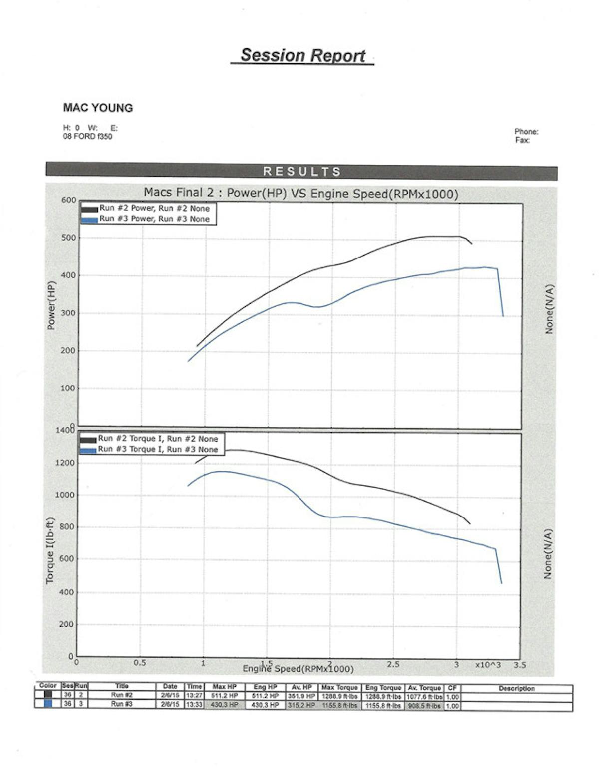Back_To_Back_Dyno_Water_no_Water_Macs_Truck